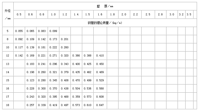 鸡西直缝焊管尺寸规格表