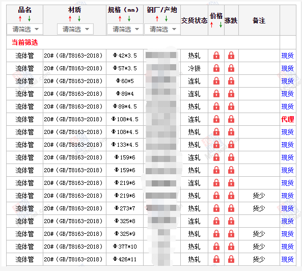 鸡西无缝钢管5月10号价格